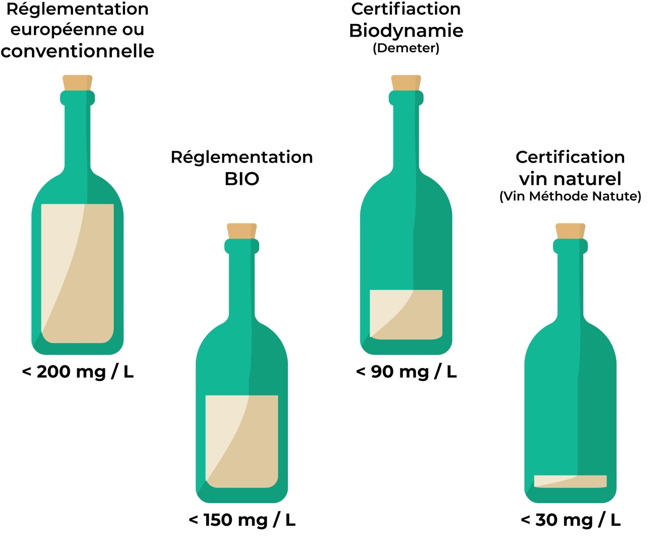 image sulfites On s'occupe du Vin